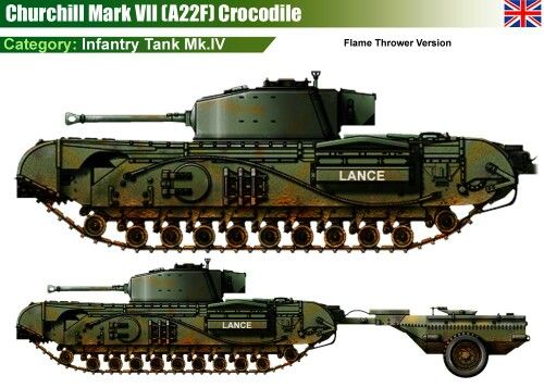 WW2 British Crocodile. Painted Resin Model