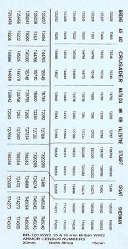WWII British N. Africa Armour Numbers [1/76-1/100]
