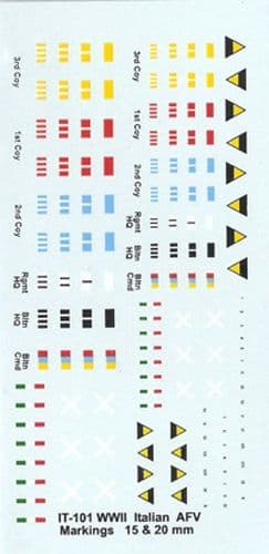 WWII Italian Armour Markings [1/76-1/100]